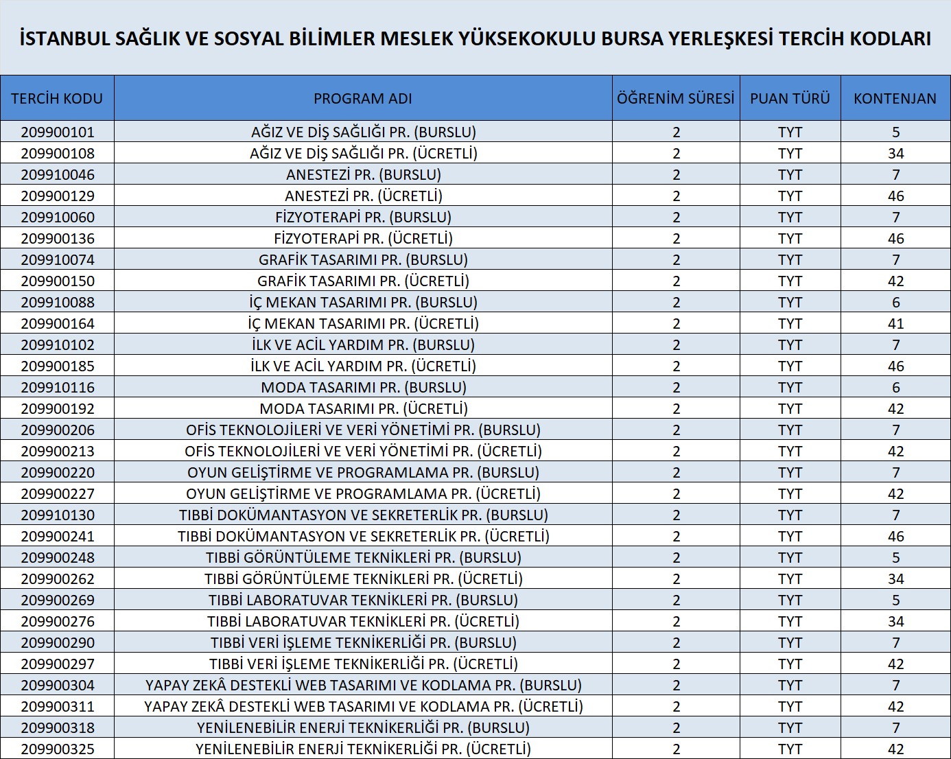 bursa
