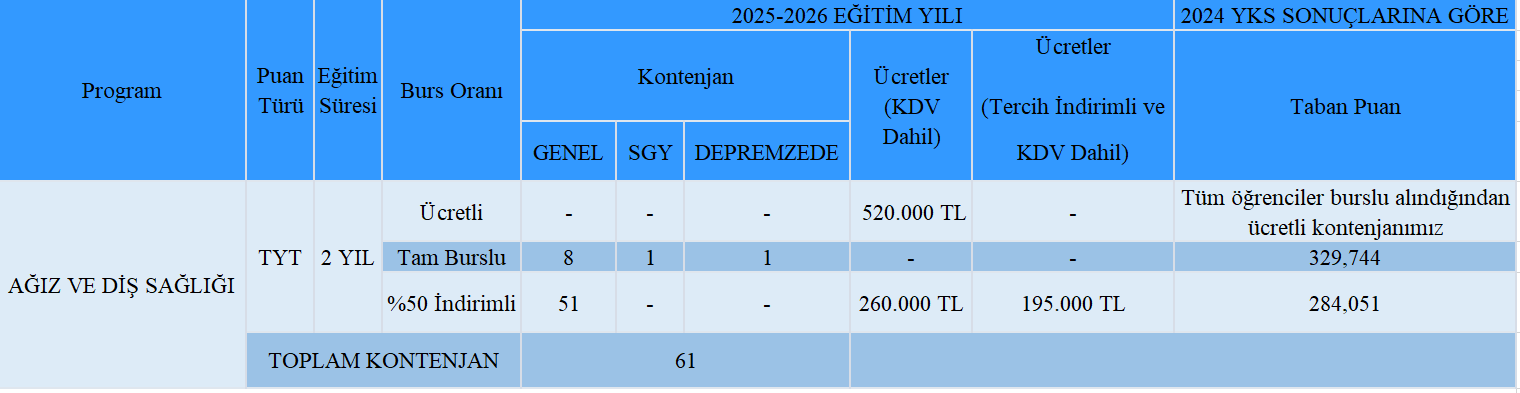 AĞIZ VE DİŞ